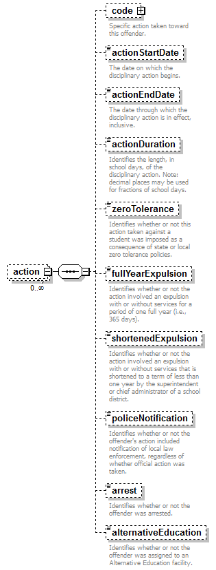 EntityObjects_diagrams/EntityObjects_p80.png