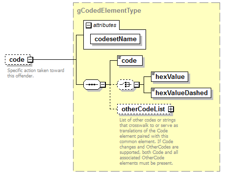 EntityObjects_diagrams/EntityObjects_p81.png