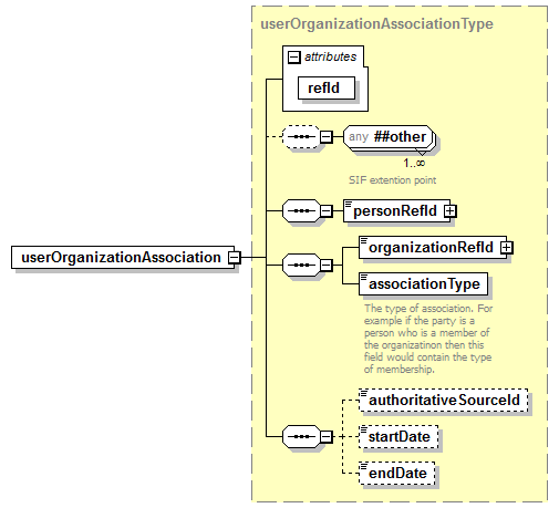 IdentityManagement_diagrams/IdentityManagement_p4.png