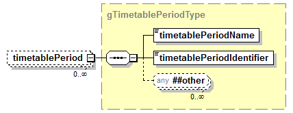 IdentityManagement_diagrams/IdentityManagement_p538.png