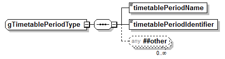 IdentityManagement_diagrams/IdentityManagement_p539.png