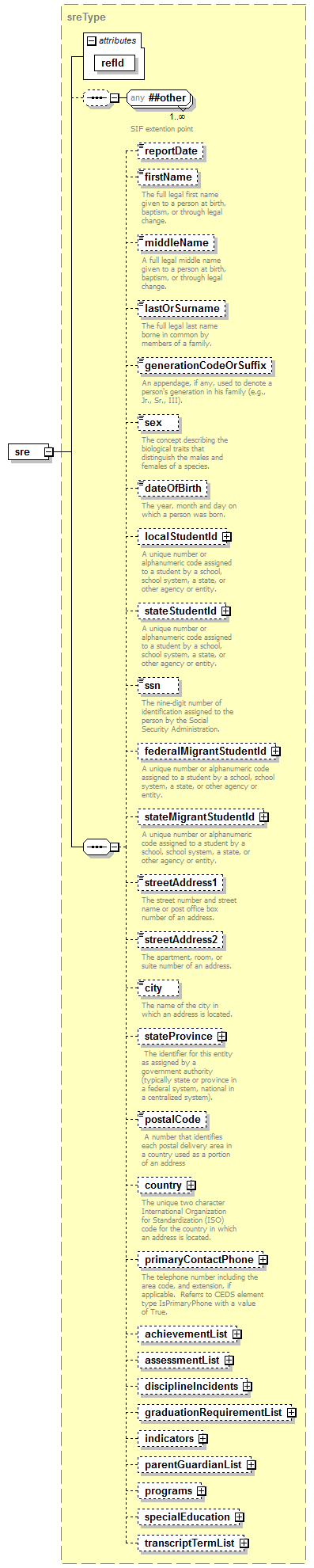 ReportObjects_diagrams/ReportObjects_p1.png