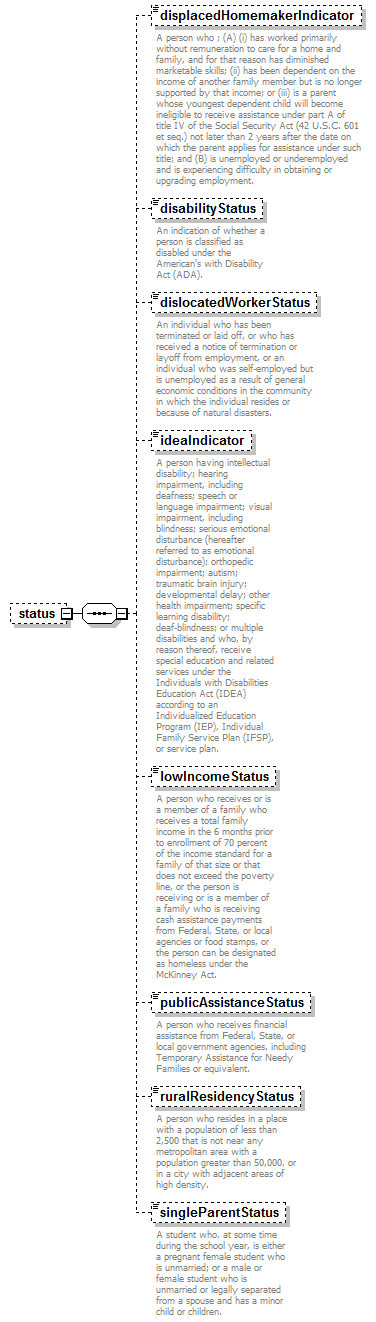 AdultEducation_diagrams/AdultEducation_p114.png