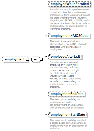 AdultEducation_diagrams/AdultEducation_p123.png