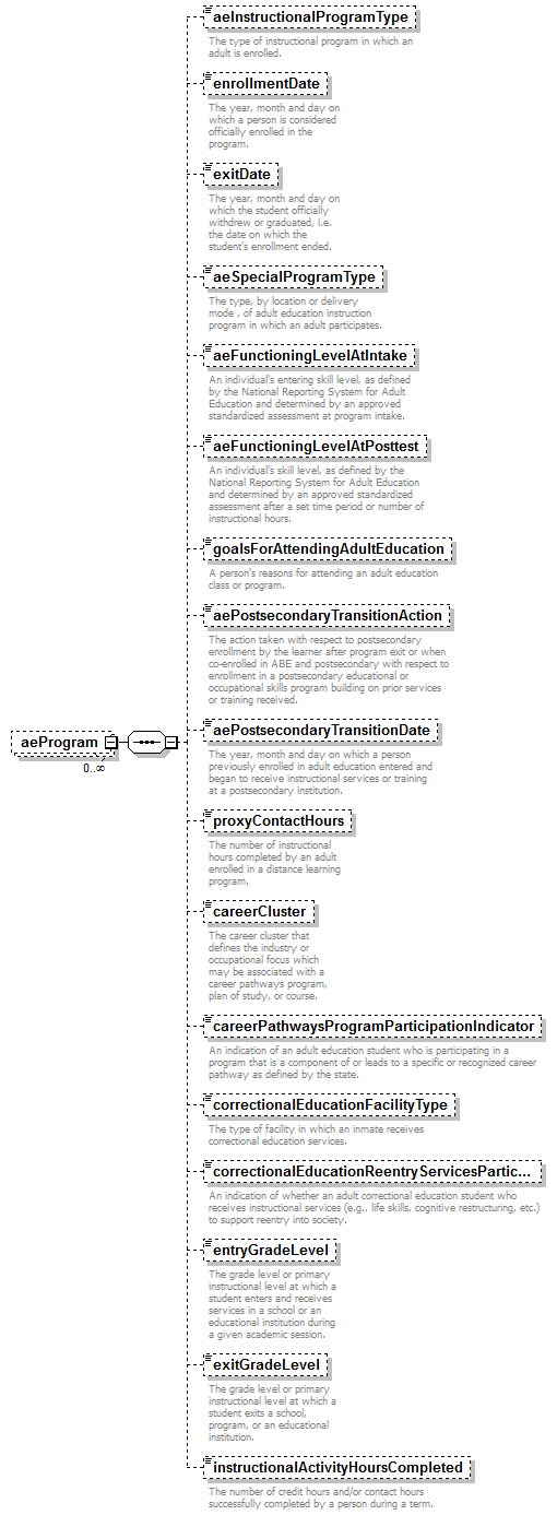 AdultEducation_diagrams/AdultEducation_p130.png