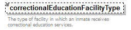 AdultEducation_diagrams/AdultEducation_p143.png