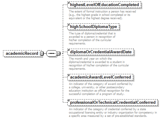 AdultEducation_diagrams/AdultEducation_p148.png