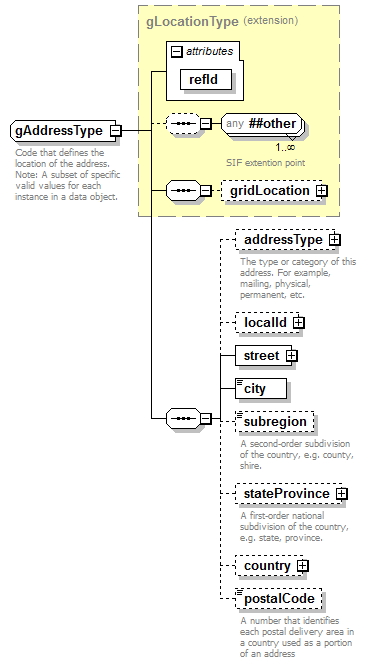 AdultEducation_diagrams/AdultEducation_p155.png