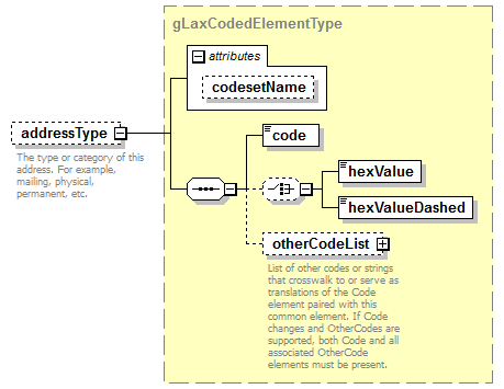 AdultEducation_diagrams/AdultEducation_p156.png