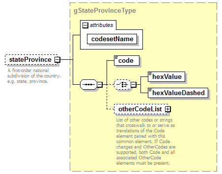 AdultEducation_diagrams/AdultEducation_p161.png