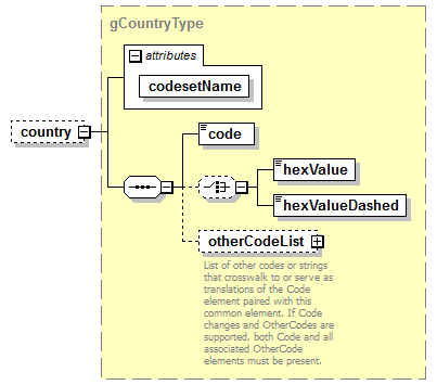 AdultEducation_diagrams/AdultEducation_p162.png