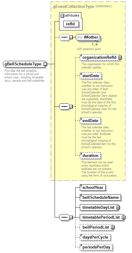 AdultEducation_diagrams/AdultEducation_p166.png