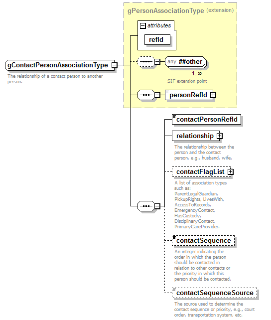 AdultEducation_diagrams/AdultEducation_p176.png