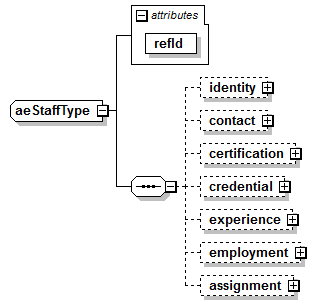 AdultEducation_diagrams/AdultEducation_p18.png