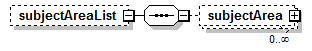 AdultEducation_diagrams/AdultEducation_p193.png