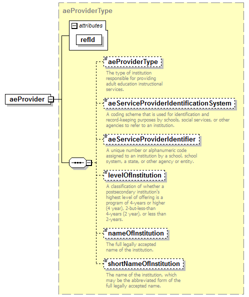 AdultEducation_diagrams/AdultEducation_p2.png