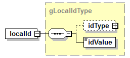 AdultEducation_diagrams/AdultEducation_p201.png