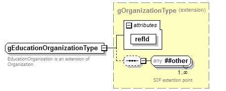 AdultEducation_diagrams/AdultEducation_p203.png