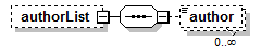 AdultEducation_diagrams/AdultEducation_p233.png