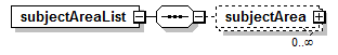 AdultEducation_diagrams/AdultEducation_p264.png