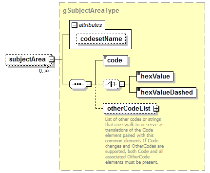 AdultEducation_diagrams/AdultEducation_p265.png