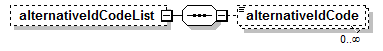 AdultEducation_diagrams/AdultEducation_p266.png