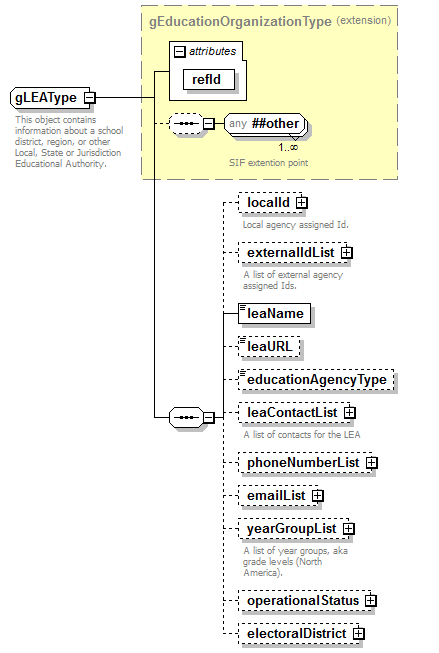 AdultEducation_diagrams/AdultEducation_p270.png