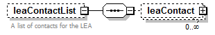 AdultEducation_diagrams/AdultEducation_p276.png