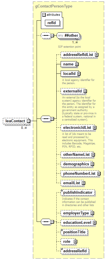 AdultEducation_diagrams/AdultEducation_p277.png