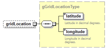 AdultEducation_diagrams/AdultEducation_p284.png