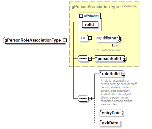 AdultEducation_diagrams/AdultEducation_p328.png