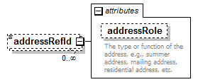 AdultEducation_diagrams/AdultEducation_p334.png