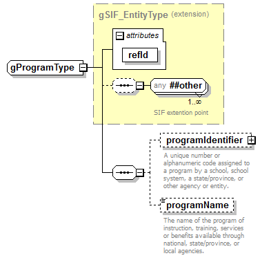 AdultEducation_diagrams/AdultEducation_p345.png