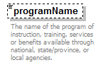 AdultEducation_diagrams/AdultEducation_p347.png