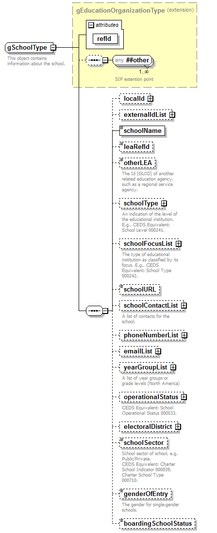 AdultEducation_diagrams/AdultEducation_p361.png