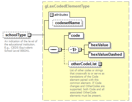 AdultEducation_diagrams/AdultEducation_p367.png