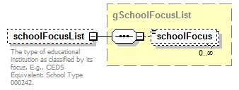AdultEducation_diagrams/AdultEducation_p368.png
