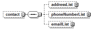 AdultEducation_diagrams/AdultEducation_p37.png