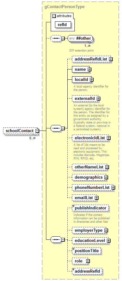 AdultEducation_diagrams/AdultEducation_p371.png