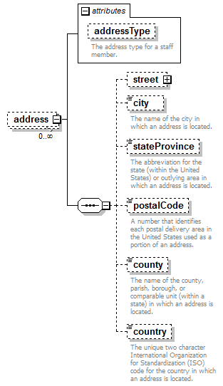 AdultEducation_diagrams/AdultEducation_p39.png