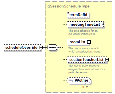 AdultEducation_diagrams/AdultEducation_p438.png