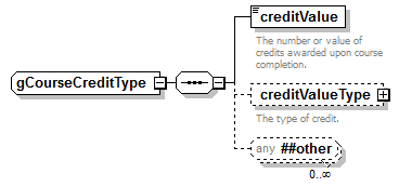 AdultEducation_diagrams/AdultEducation_p493.png
