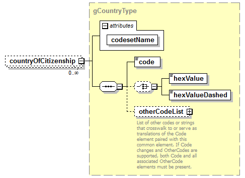 AdultEducation_diagrams/AdultEducation_p520.png