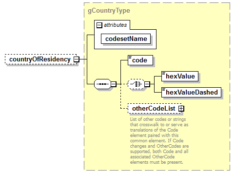 AdultEducation_diagrams/AdultEducation_p521.png