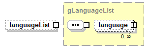 AdultEducation_diagrams/AdultEducation_p525.png