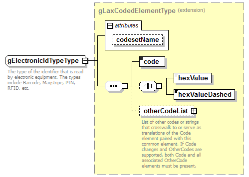 AdultEducation_diagrams/AdultEducation_p532.png