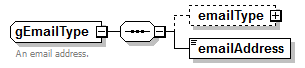 AdultEducation_diagrams/AdultEducation_p535.png