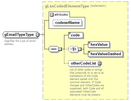 AdultEducation_diagrams/AdultEducation_p538.png