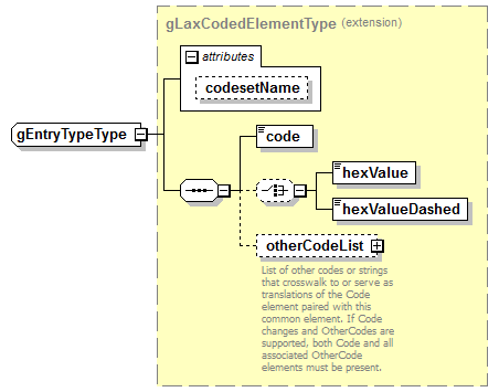 AdultEducation_diagrams/AdultEducation_p539.png