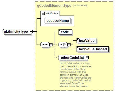 AdultEducation_diagrams/AdultEducation_p542.png